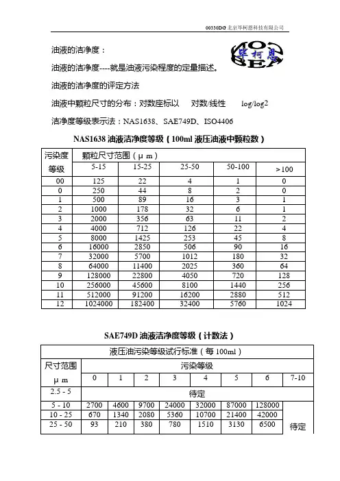 清洁度标准