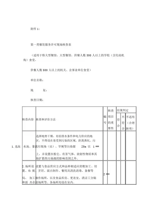 餐饮服务许可现场核查表