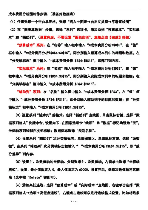成本费用分析图制作步骤：(准备好数据表)