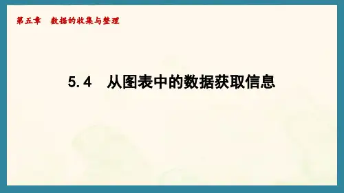 5.4 从图表中的数据获取信息(课件)沪科版(2024)数学七年级上册