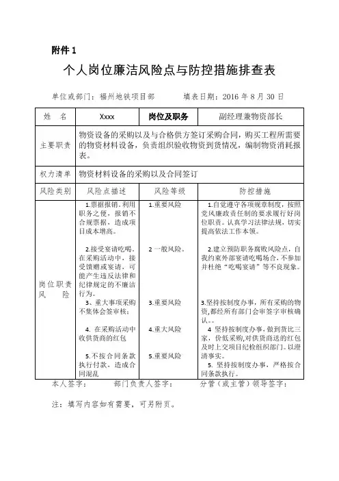个人岗位廉洁风险点与防控措施排查表