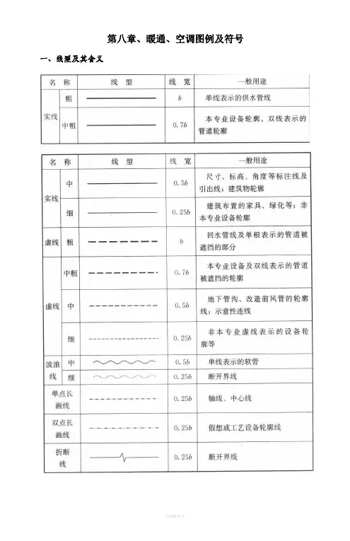 暖通空调图例与符号