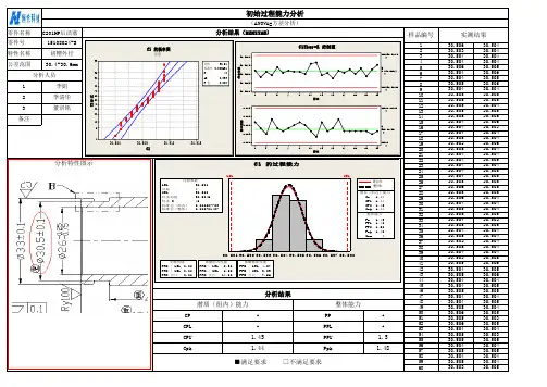 APQP程序文件及完整表格
