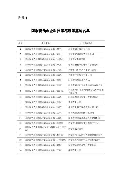 国家现代农业科技示范展示基地名单