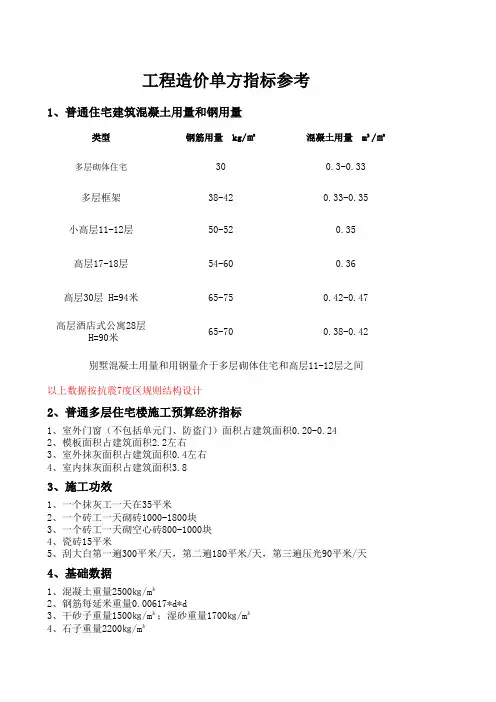 工程造价单方造价指标参考