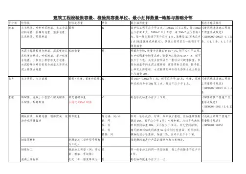 建筑工程检验批容量、检验批容量单位、最小抽样数量