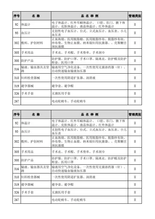 2016年医疗器械分类目录