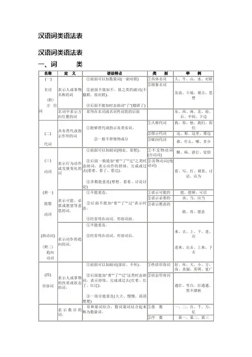 汉语词类语法表