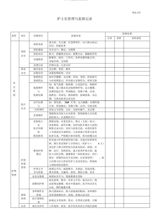 护士长管理及督查记录