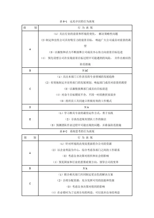 能力素质模型咨询工具