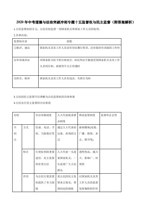 2020年中考道德与法治突破冲刺专题十五监督权与民主监督(附答案解析)