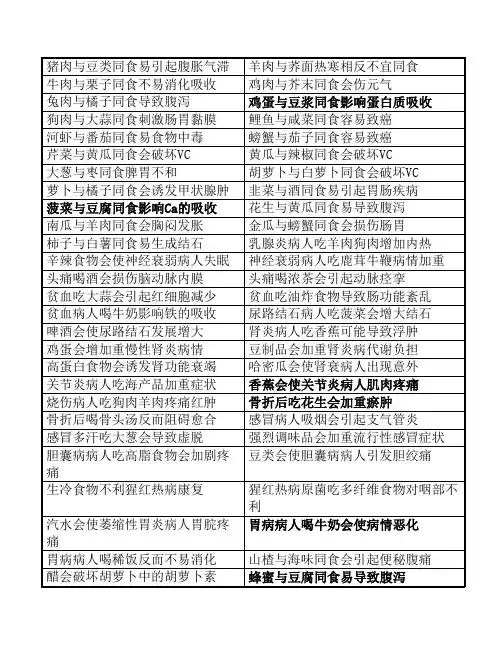 食物禁忌及相克大全(重新汇总)