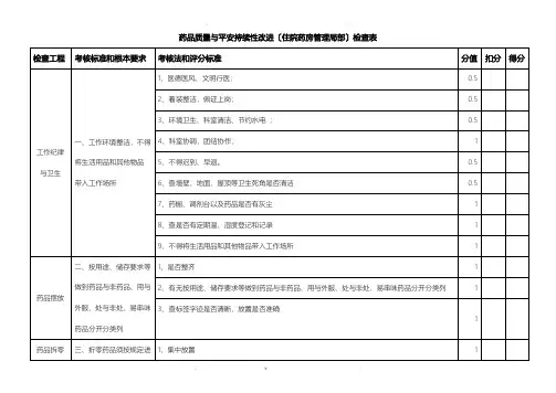 药品质量及安全管理检查表
