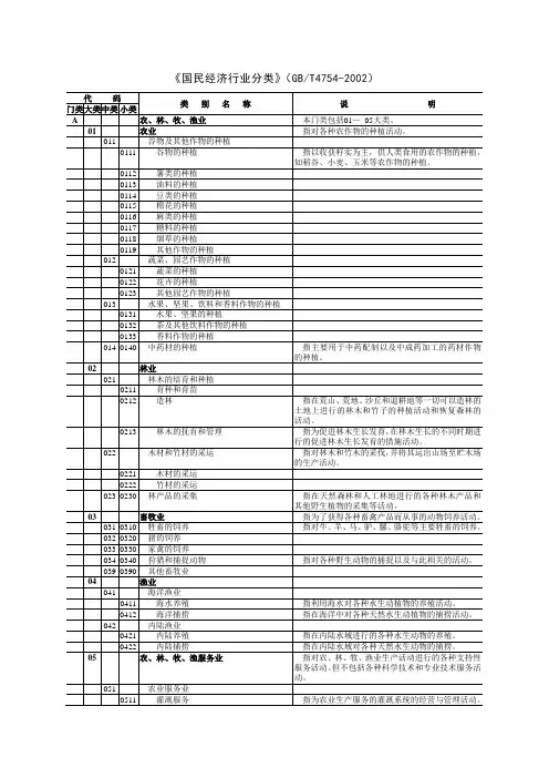 公司经营范围大全