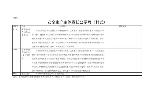 安全生产主体责任公示牌【范本模板】