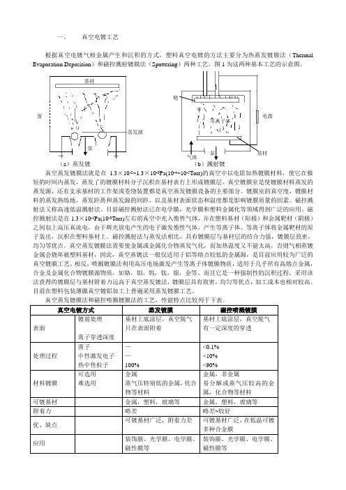 真空电镀工艺