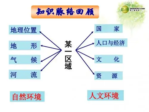 新湘教版地理七下第七章第二节《南亚》 (12)