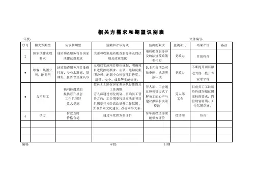 01相关方需求和期望识别表