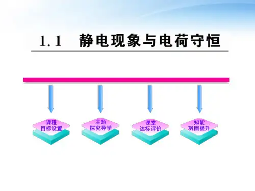 版高中物理 1.1静电现象与电荷守恒课时讲练通课件 沪科版选修31