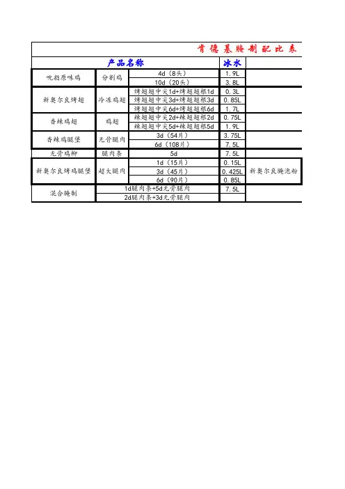肯德基腌制配比表