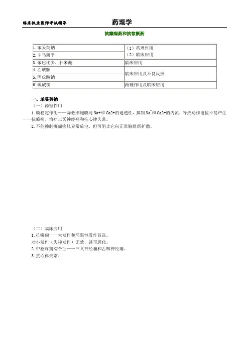临床执业医师考试辅导-药理学讲义1001
