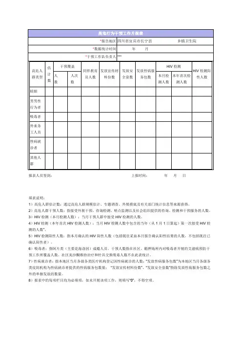 高危行为干预工作月报表