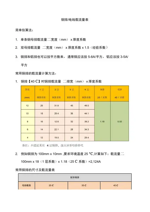 国标铜排载流量