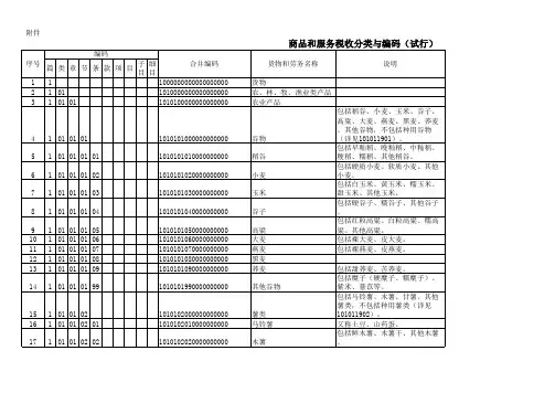 税收分类编码(发票商品编码)