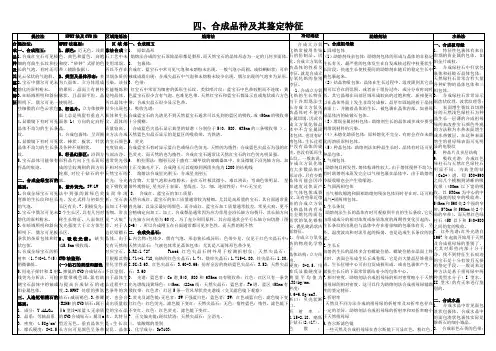 各种宝石合成品种及其鉴别特征