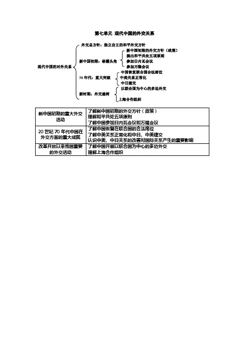 新中国初期的外交