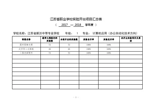 05.各专业实验实训开出率统计表