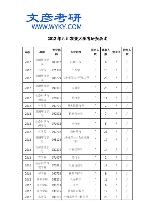 2012年四川农业大学考研报录比_四川农业大学考研网