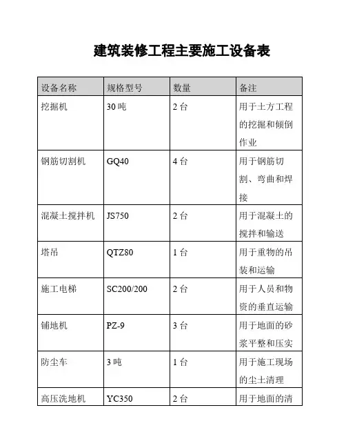 建筑装修工程主要施工设备表