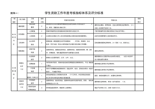 学生资助工作年度考核指标体系及评分标准.doc