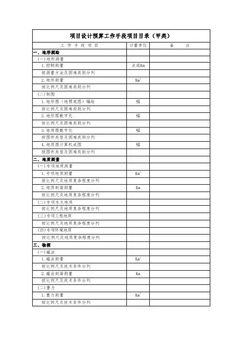 项目设计预算目录表甲类和乙类