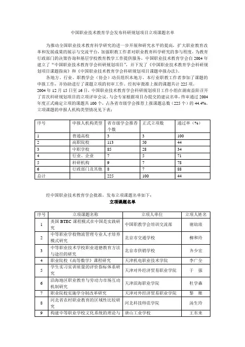 中国职业技术教育学会发布科研规划项目立项课题名单