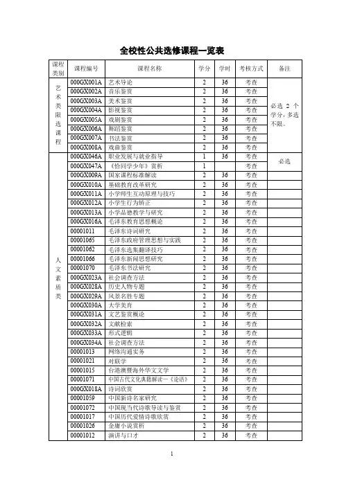 全校性公共选修课程一览表