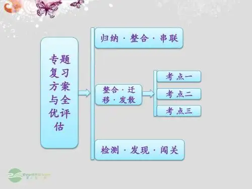【创新方案】高中化学 专题4 专题复习方案与全优评估课件 苏教版选修5