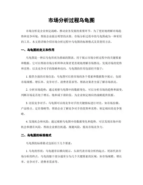 市场分析过程乌龟图