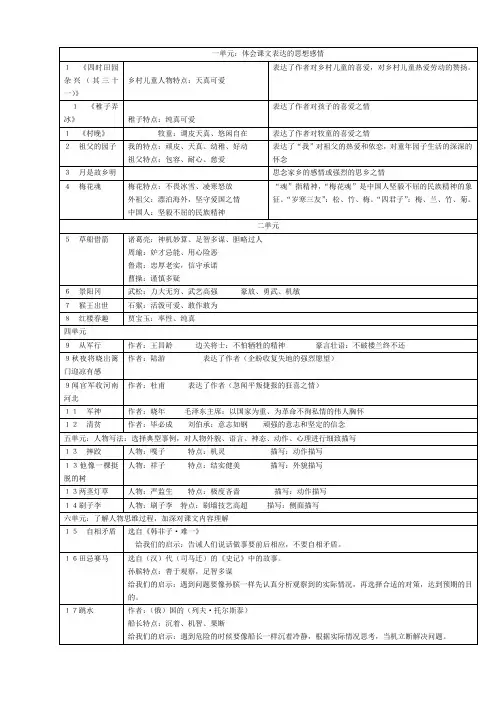 部编版小学五年级语文下册总复习每单元要点(极简版)