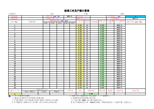 产能分析表
