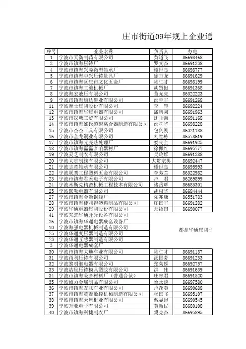 庄市街道规上企业名单