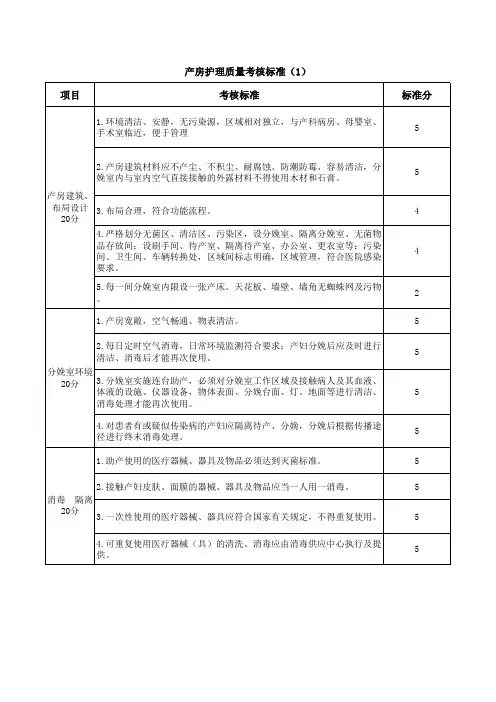 产房护理质量考核标准