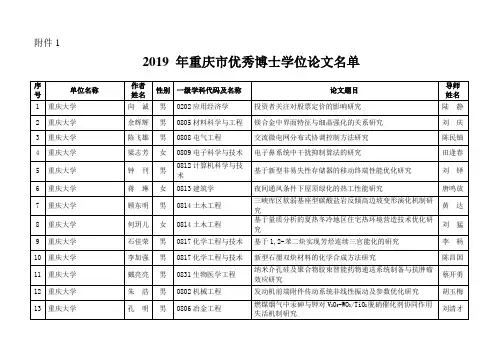 2019年重庆市优秀博士学位论文名单