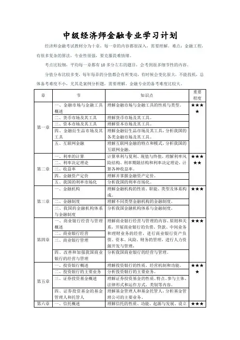 中级经济师《金融专业》学习计划