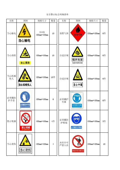电泳车间警示牌