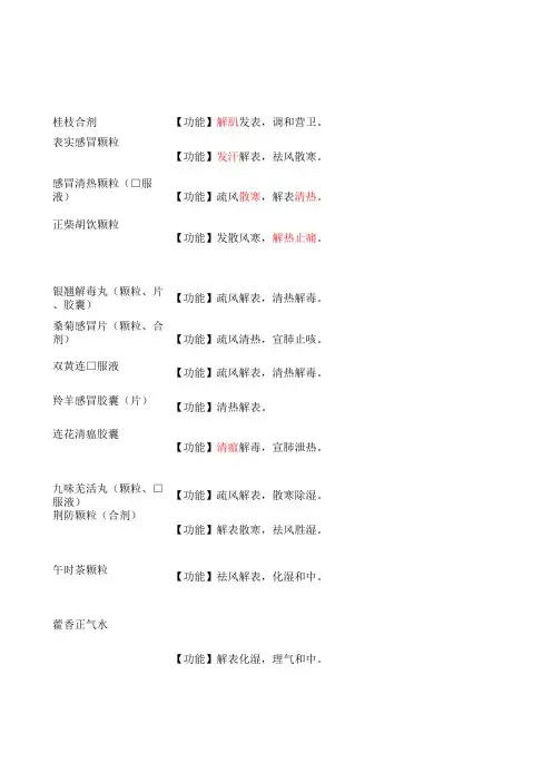 执业中药师中成药表格