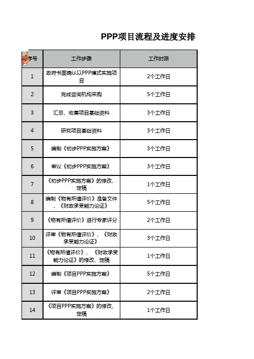 PPP项目流程及进度安排