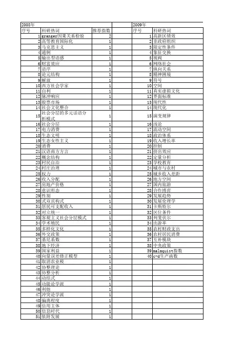 【国家社会科学基金】_支配关系_基金支持热词逐年推荐_【万方软件创新助手】_20140808