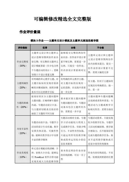 作业评价量规精选全文